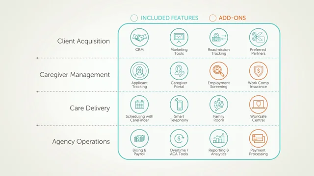 screenshot of WellSky Personal Care